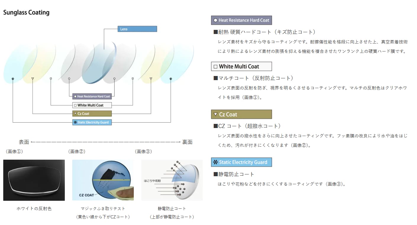 Sunglasses Coat 太阳镜镀膜